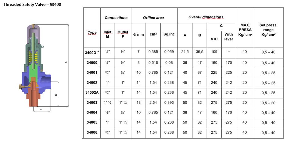 Psv Orifice Chart